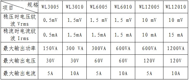 直流電源表.JPG